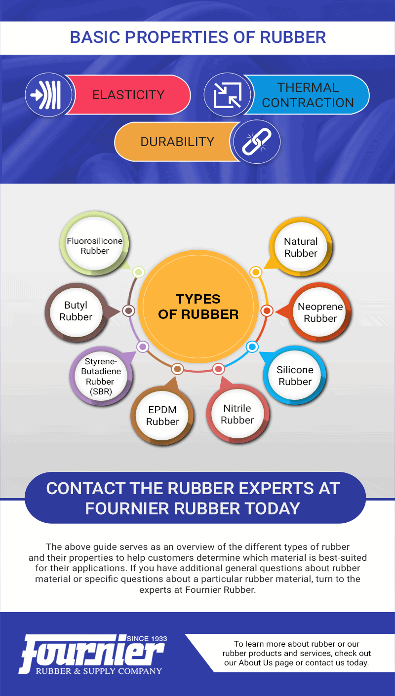 All You Need To Know About Rubber (Natural & Synthetic